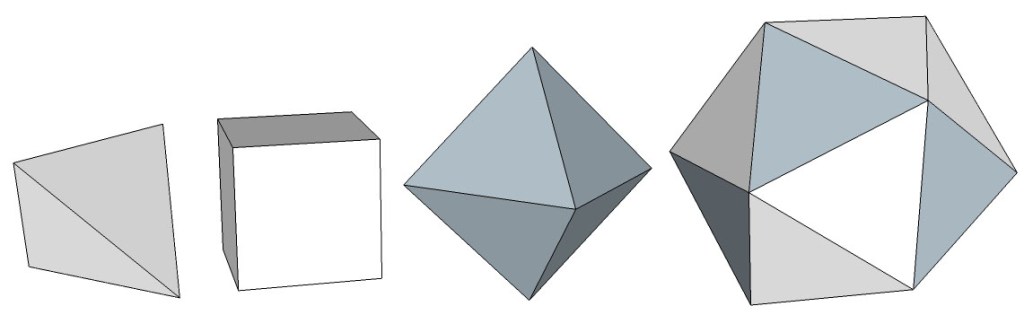 The four-sided regular tetrahedron, the six-sided cube, the six-sided octahedron, and the twenty-sided icosahedron.