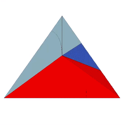 Two A quanta modules and one B quanta module combine into a positive mite, then separate, turn themselves inside out, and recombine into a negative mite.