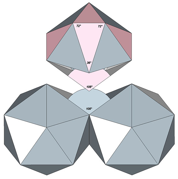 The space-filling complement to the regular icosahedron nestling between two regular icosahedra.