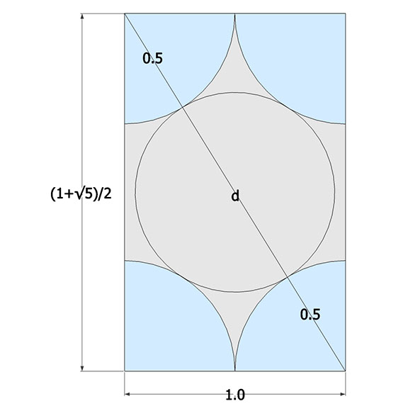 Golden rectangle of diagonal "d" with quarter-sections of unit-diameter spheres at its four corners close-packed around a nuclear sphere.