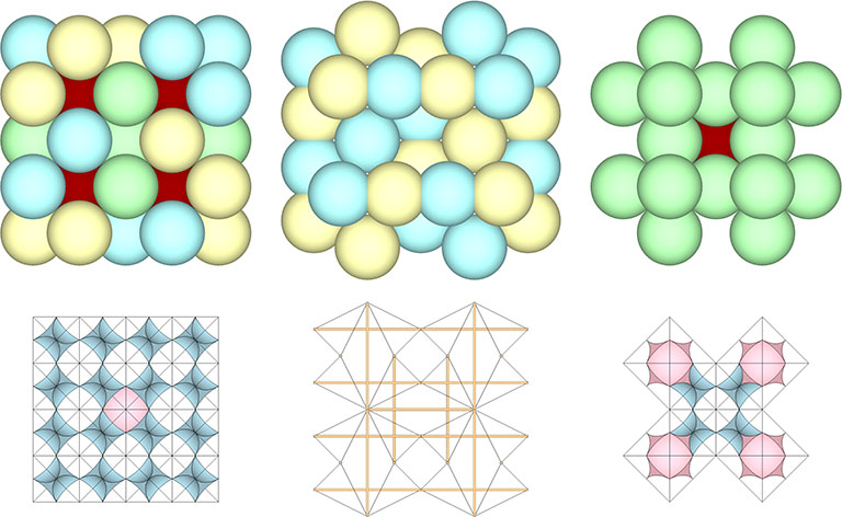 The VE, Jessen, and Octahedron phases of the jitterbug represented as spheres (top), as spaces and interstices (bottom left and right), and by six-strut tensegrity spheres (bottom middle).