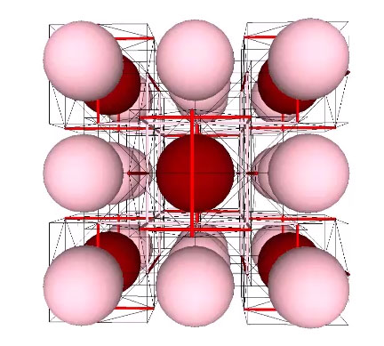 The distribution of nuclei in the isotropic vector matrix superimposed on the tensegrity model at vector equilibrium.