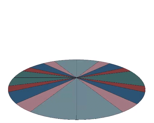 Bow-tie construction of the 12 great circle disks of the VE.