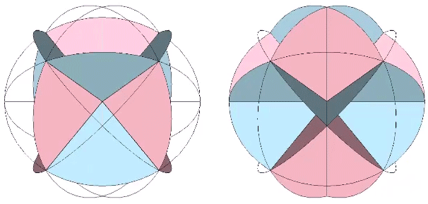The six great circle bow-ties describe a spherical rhombic dodecahedron with an extra arc across its short diagonal. Separately, these arcs describe the spherical cube.