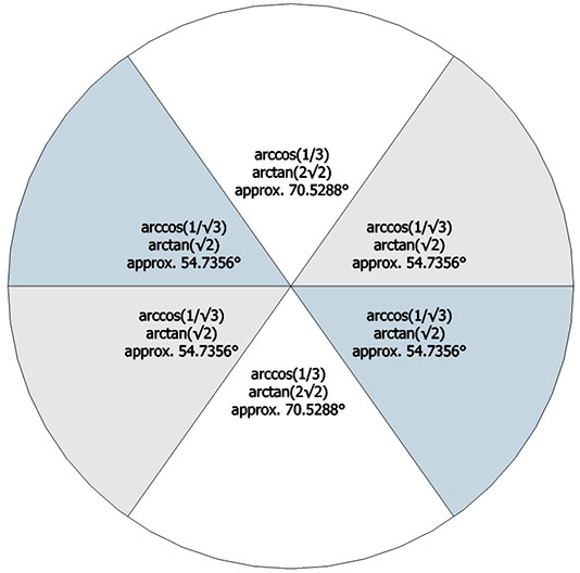 Great circle disk inscribed with fold lines for the six great circle bow ties.