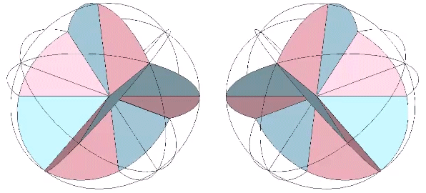 Rhombic dodecahedron constructed from six great-circle bow-ties dividing into a positive and a negative tetrahedron.