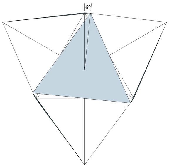 Top view of one module of the structural helix indicating the 6-degree rotation between the top and bottom triangles.