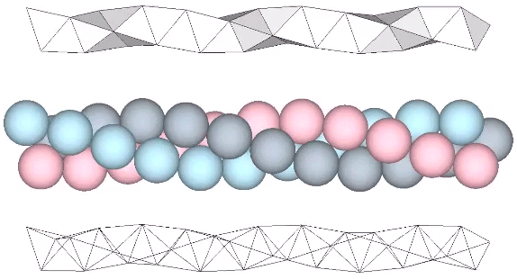 Tetrahelix represented as polyhedra (top); spheres (middle); and as a wireframe model (bottom).