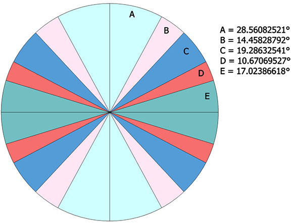 Great circle disk inscribed with fold lines for the twelve great circle bow ties of the VE.
