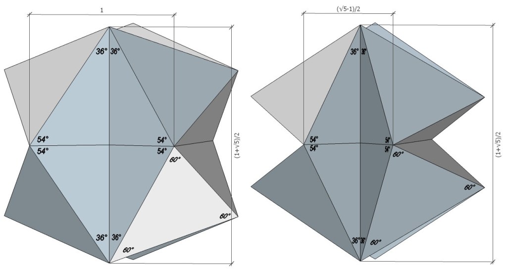 Regular icosahedron (left) and the space-filling complement to the regular icosahedron (right), each with twelve identical concave faces, all 36°, 54°, 90° right triangles.