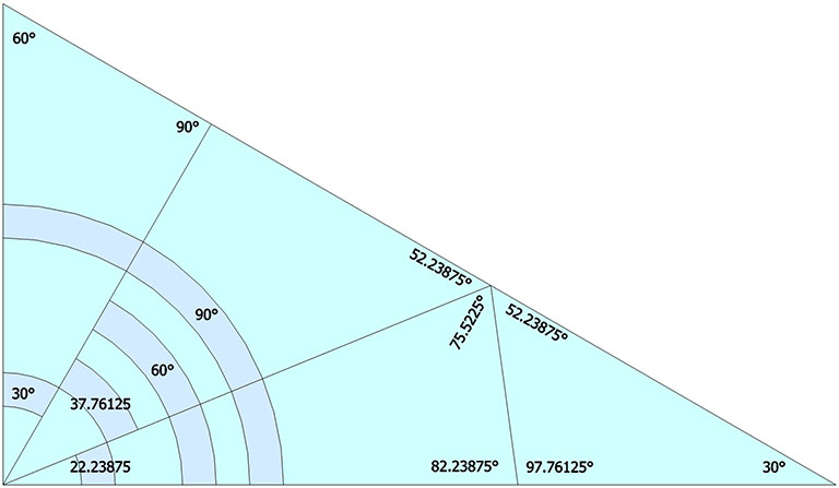Planar projection of the spherical LCD triangle onto the face of the regular icosahedron. 