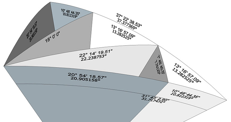 Basic disequilibrium LCD triangle with central angles indicated.