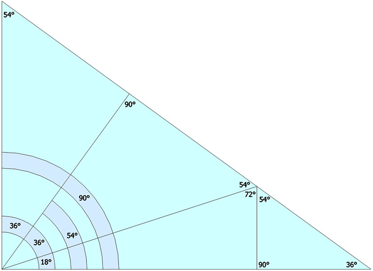 Pentagonal dodecahedron projection of the basic disequilibrium LCD triangle with all exterior and interior angles indicated.