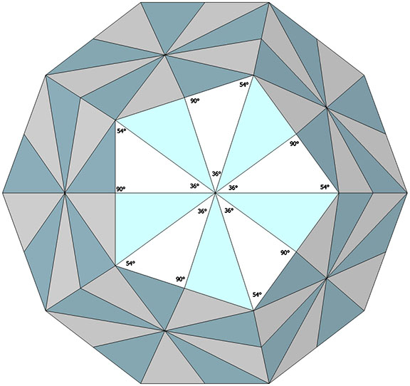 Pentagonal dodecahedron with each face subdivided into ten right triangles