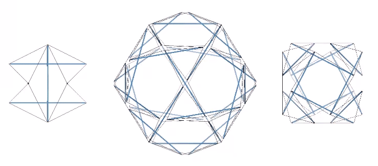 Six-strut tensegrity sphere (left), the 30-strut tensegrity sphere (middle), and the 12-strut tensegrity sphere (right), conventionally constructed with the same tension loops as in their polyhedral states. 