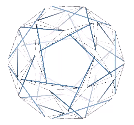 The thirty-strut tensegrity sphere transforming into the tensegrity icosahedron, and vice versa.