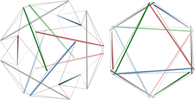 The twelve-strut tensegrity sphere (left) and octahedron (right) with each three-strut great circle identified by color.