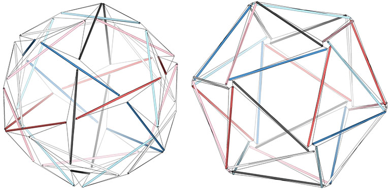 The thirty-strut tensegrity sphere (left) and icosahedron (right) with each five-strut great circle identified by color.