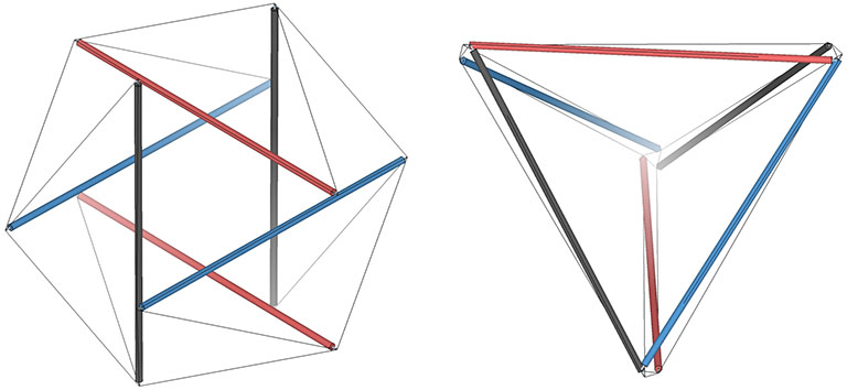 The six-strut tensegrity sphere (left) and tetrahedron (right) with each two-strut great circle identified by color.