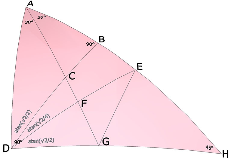 The basic equilibrium LCD triangle with surface angles indicated.