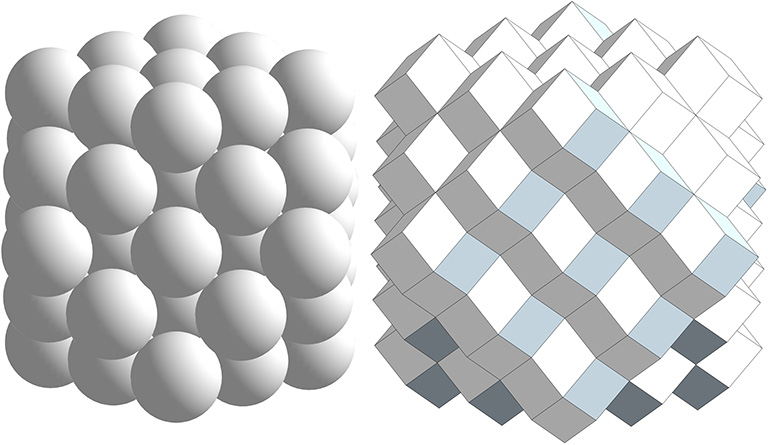 Two shells of radially close-packed spheres around a central nucleus (left); and the same represented as all-space filling rhombic dodecahedra (right).