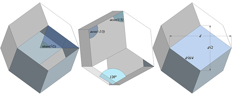 Rhombic dodecahedra showing central angle (left), surface angles and dihedral angle (center), and dimensions (right) of its rhomboid face (right).