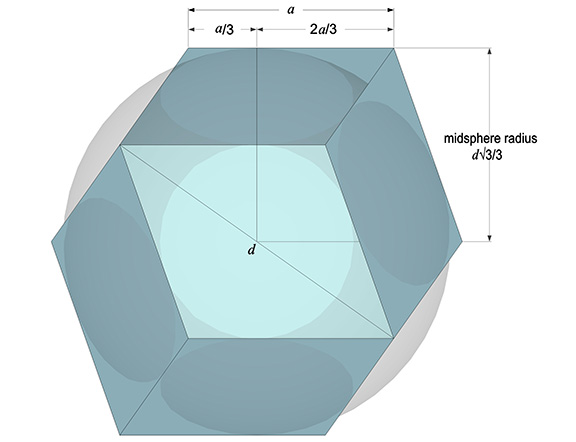 Illustration of the mid-sphere radius of the rhombic dodecahedron intersecting its edge and dividing it into lengths of 1/3 and 2/3 the edge length.