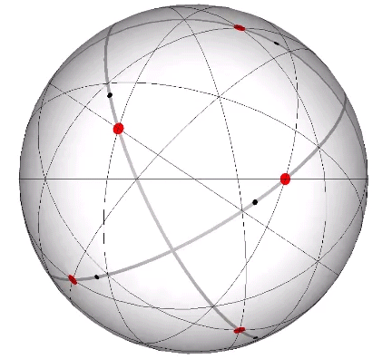 Sphere scribed with the 12 great circles of the vector equilibrium. Red and black dots representing the vertices of the VE and regular icosahedron respectively, lie on thick gray lines describing the spherical VE.