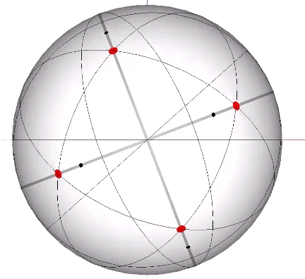 Sphere scribed with the 10 great circles of the icosahedron. Red and black dots representing the vertices of the VE and regular icosahedron respectively, lie on thick gray lines describing the spherical VE
