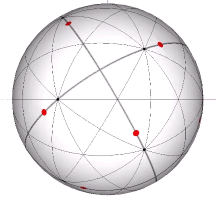 Sphere scribed with the 15 great circles of the icosahedron. Red and black dots representing the vertices of the VE and regular icosahedron respectively, lie on thick gray lines describing the spherical VE.