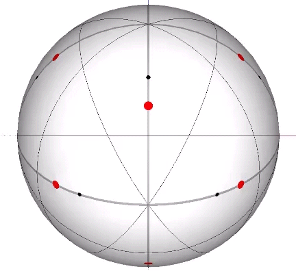 Sphere scribed with the 6 great circles of the icosahedron. Red and black dots representing the vertices of the VE and regular icosahedron respectively, lie on thick gray lines describing the spherical VE.