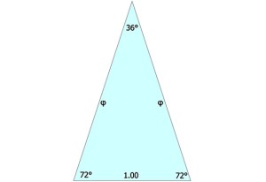 Golden Ratio – The Geometry of Thinking