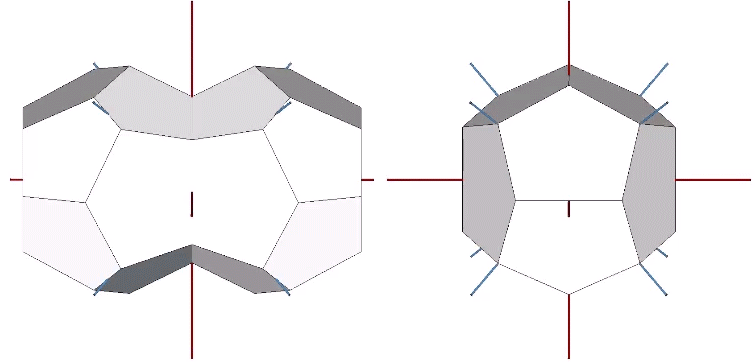 Two tetrakaidecahedra, face-bonded on their hexagonal face (left), and a pyritohedron (right), aligned with the seven axes of symmetry. 
