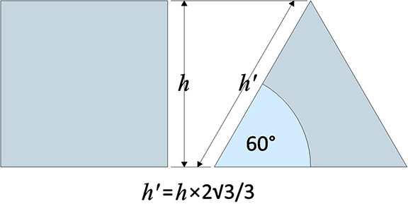 A square of height h measured at 90 degrees from the horizontal beside an equilateral triangle of height h' measured at 60 degrees from the horizontal. h' equals h times 2 times the square root of 3 divided by 3.