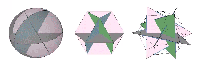 The vector equilibrium represented by 4 intersecting circular disks (left), 4 intersecting hexagons (middle), and the 12-strut tensegrity sphere with 4 intersecting equilateral triangles (right).