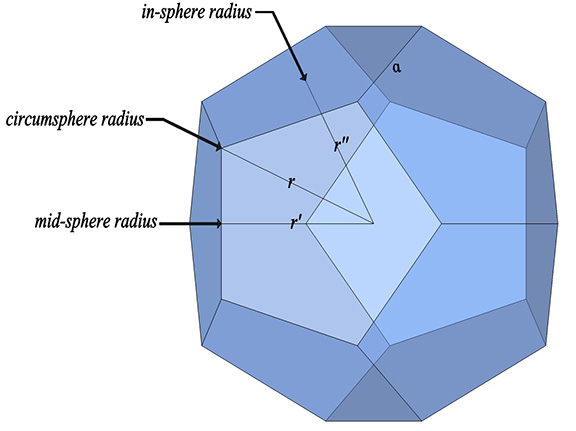 Pentagonal dodecahedron with in-, mid-, and circum-sphere radii indicated.