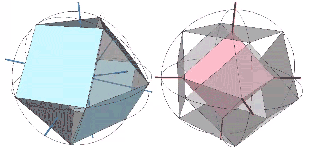 Two vector equilibria rotating on one of its 4 triangular-face-to-face axes (left) which describe the spherical VE, and one of its 3 square-face-to-face axis (right) which describe the spherical octahedron.