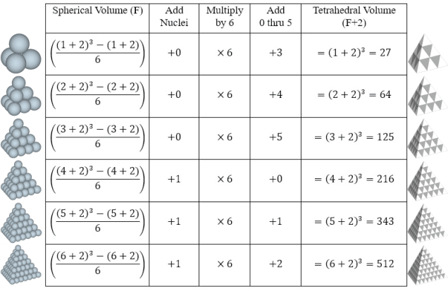 Concentric Sphere Shell Growth&nbsp;Rates