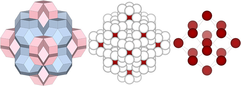 Eight convex and six concave rhombic triacontahedra close-packed around a central concave rhombic triacontahedron (left), in the pattern radially close-packed F1 vector equilibria (center), with their nuclei occupying the vertices of a rhombic dodecahedron (right).