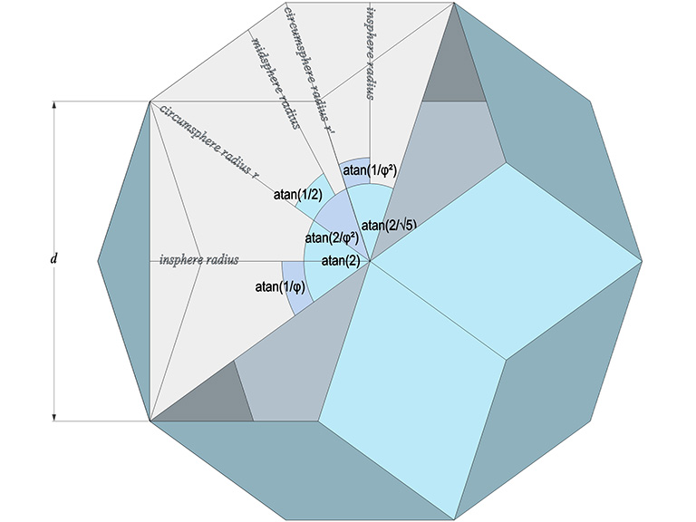 Rhombic triacontahedron showing central angles.