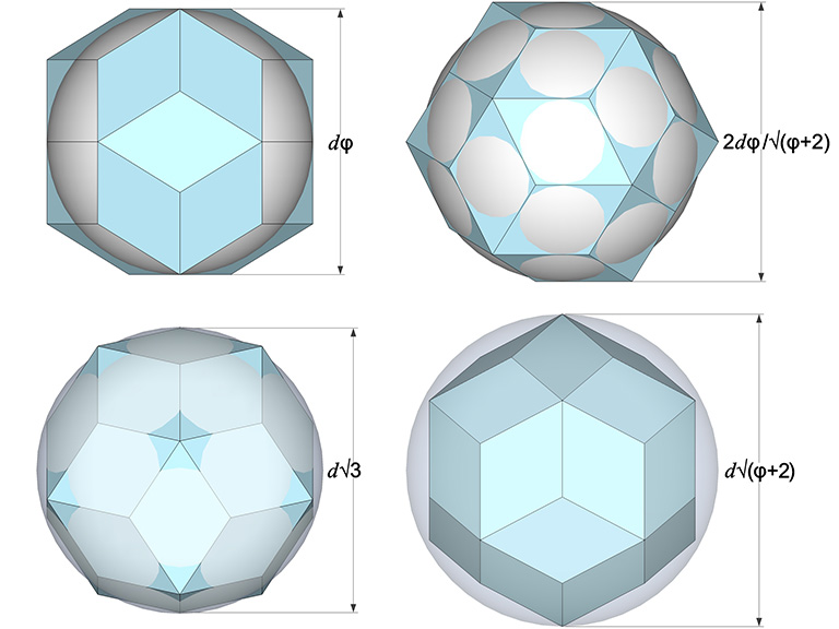 Illustration of radii of rhombic triacontahedron with reference to long diagonal, d. 