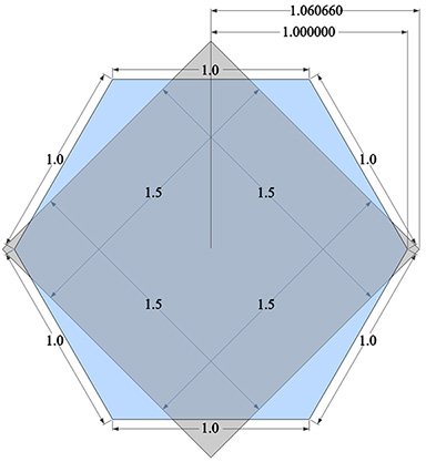A hexagon of unit edge length and therefore a perimeter of 6, overlain with a transparent square with an edge length of one and one-half and perimeter of 6. The distance from the common center to a vertex of the hexagon is 1, and the distance to vertex of the square is Fuller's synergetics conversion constant, about 1.060660.
