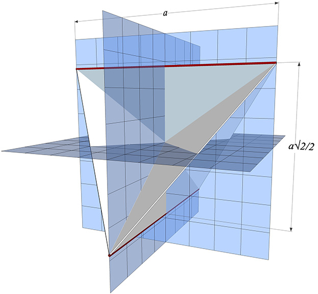 The regular tetrahedron centered on the orthogonal grid with two edges aligned with the x and y axes.