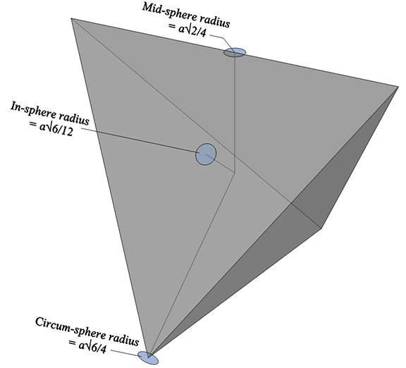 The regular tetrahedron with its in-sphere, mid-sphere, and circum-sphere radii.