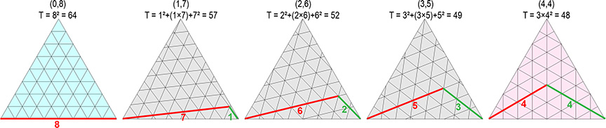 Illustration of how frequency of geodesic polyhedra is determined.