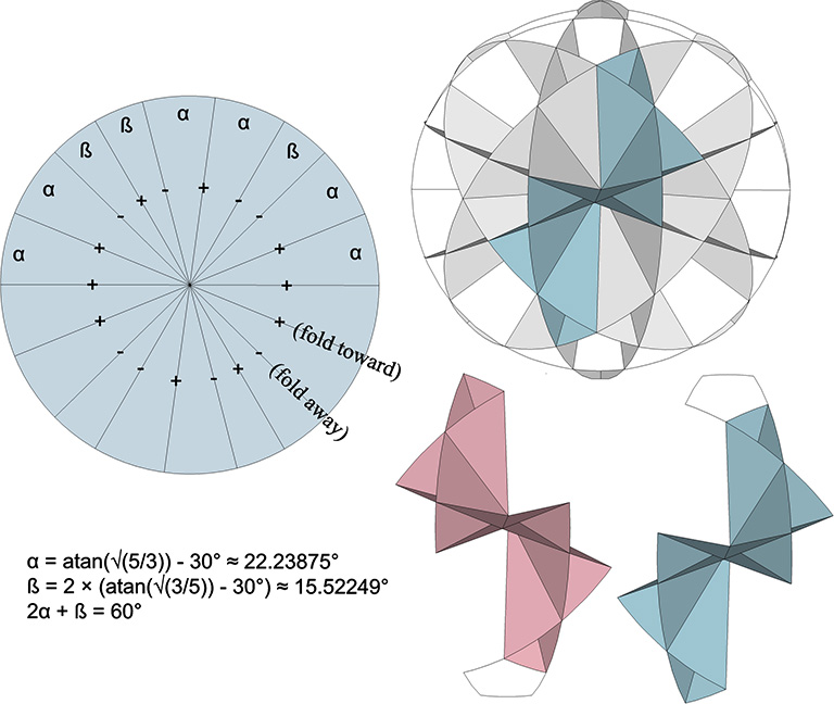 Two constructions, one the inverse of the other, of the six-tetrahedra bow ties folded from the ten great circle disks of the icosahedron. 