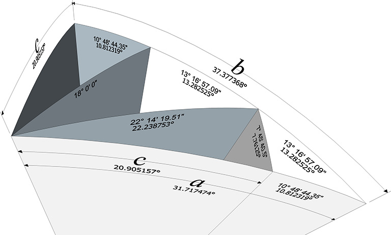 The basic disequilibrium LCD triangle with central angles indicated.
