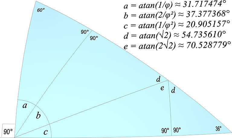 The basic disequilibrium LCD spherical triangle with all surface angles indicated.