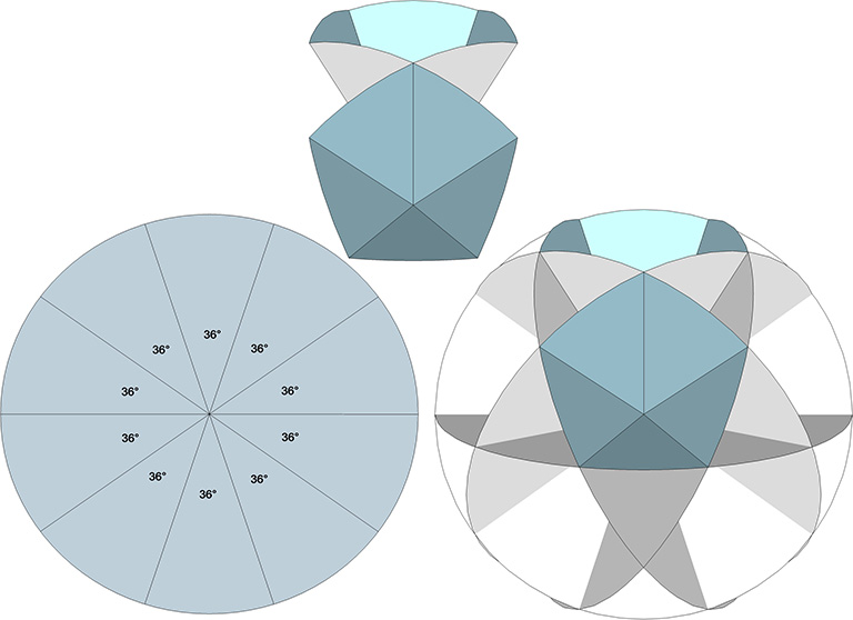 Pentagonal bow tie folded from each of the six great circle disks of the icosahedron which define the icosidodecahedron. 