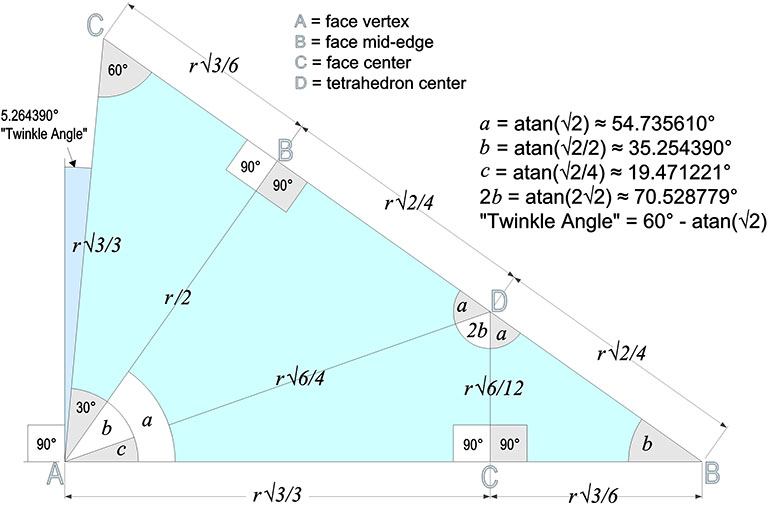 The plane net of the A quanta module formed from the sequential unfolding of the A quanta module into scalene triangle.